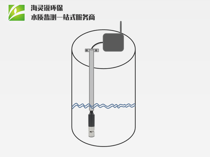 雨水/污水管网水质监测系统,排水井多参数监测仪